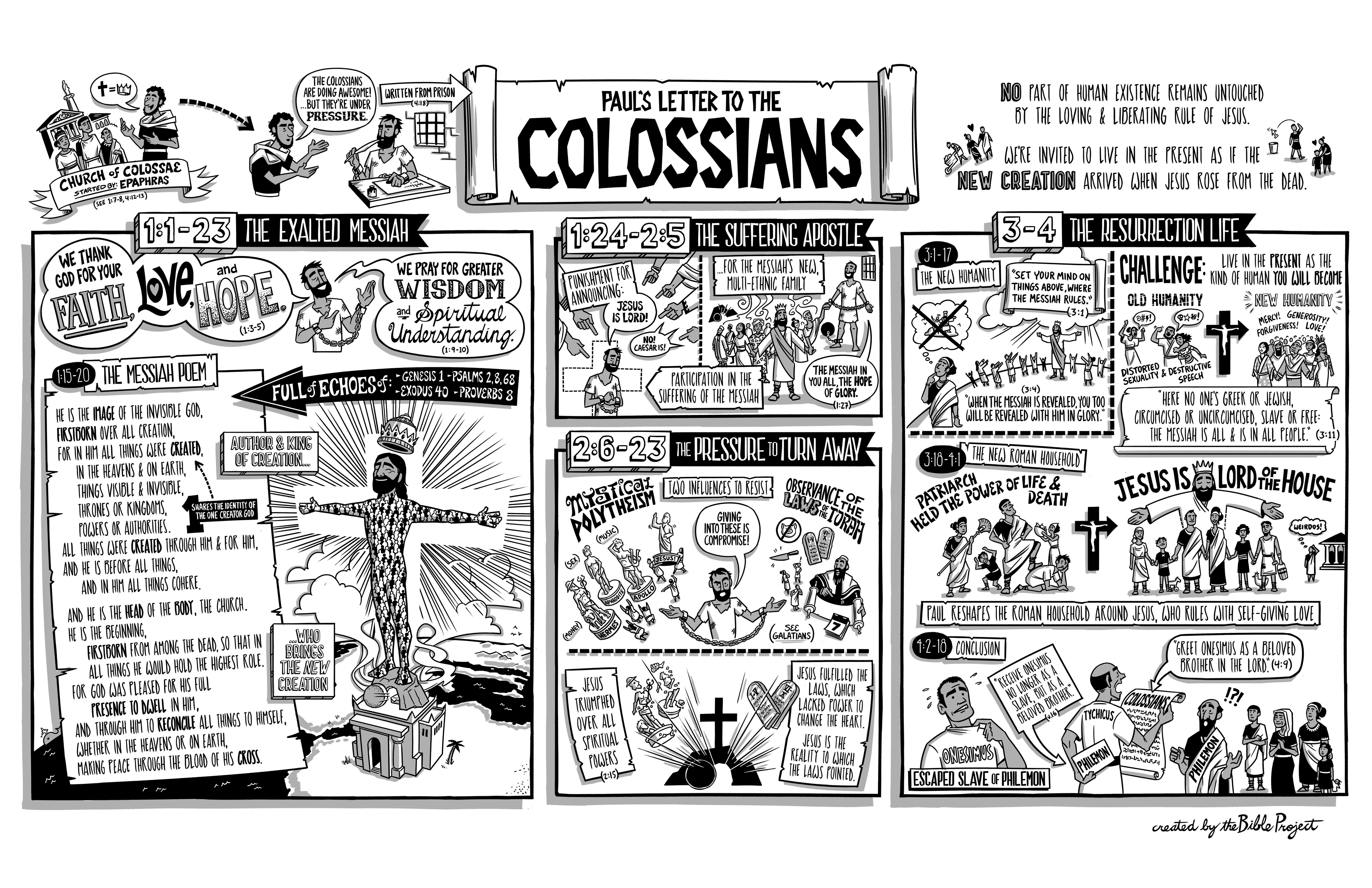 Book of Colossians Summary Watch an